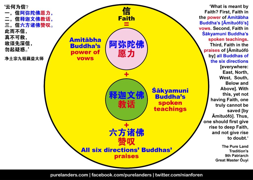 The Three Provisions 三资粮 – Purelanders