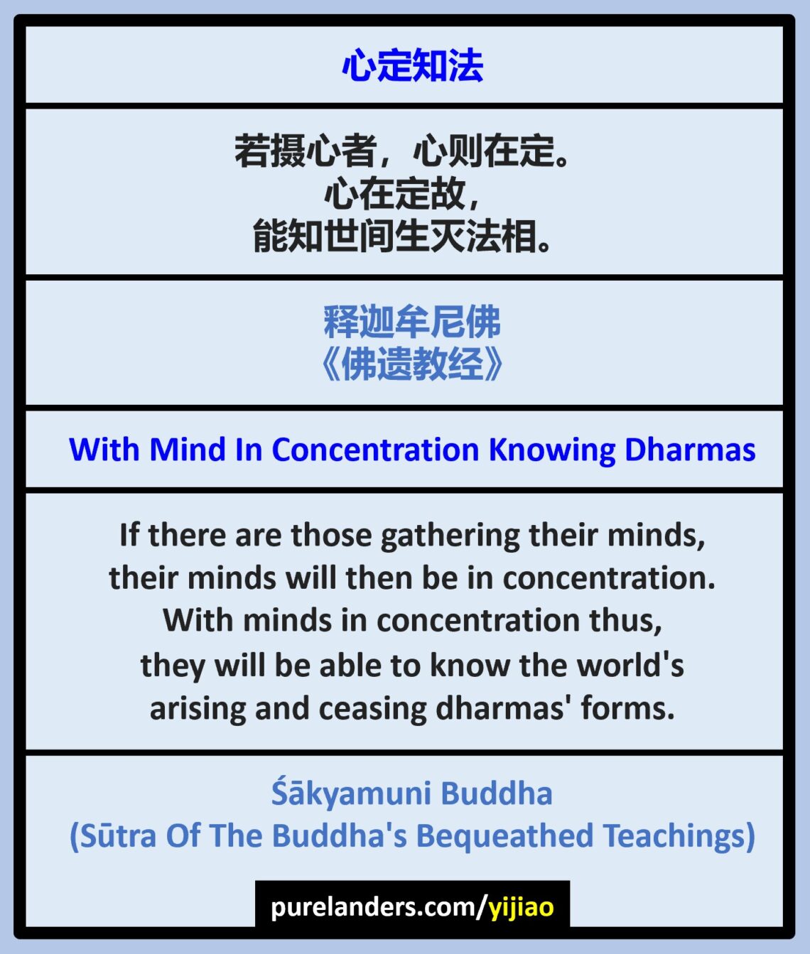[14] Section On Meditative Concentration In The Sūtra Of The Buddha’s ...