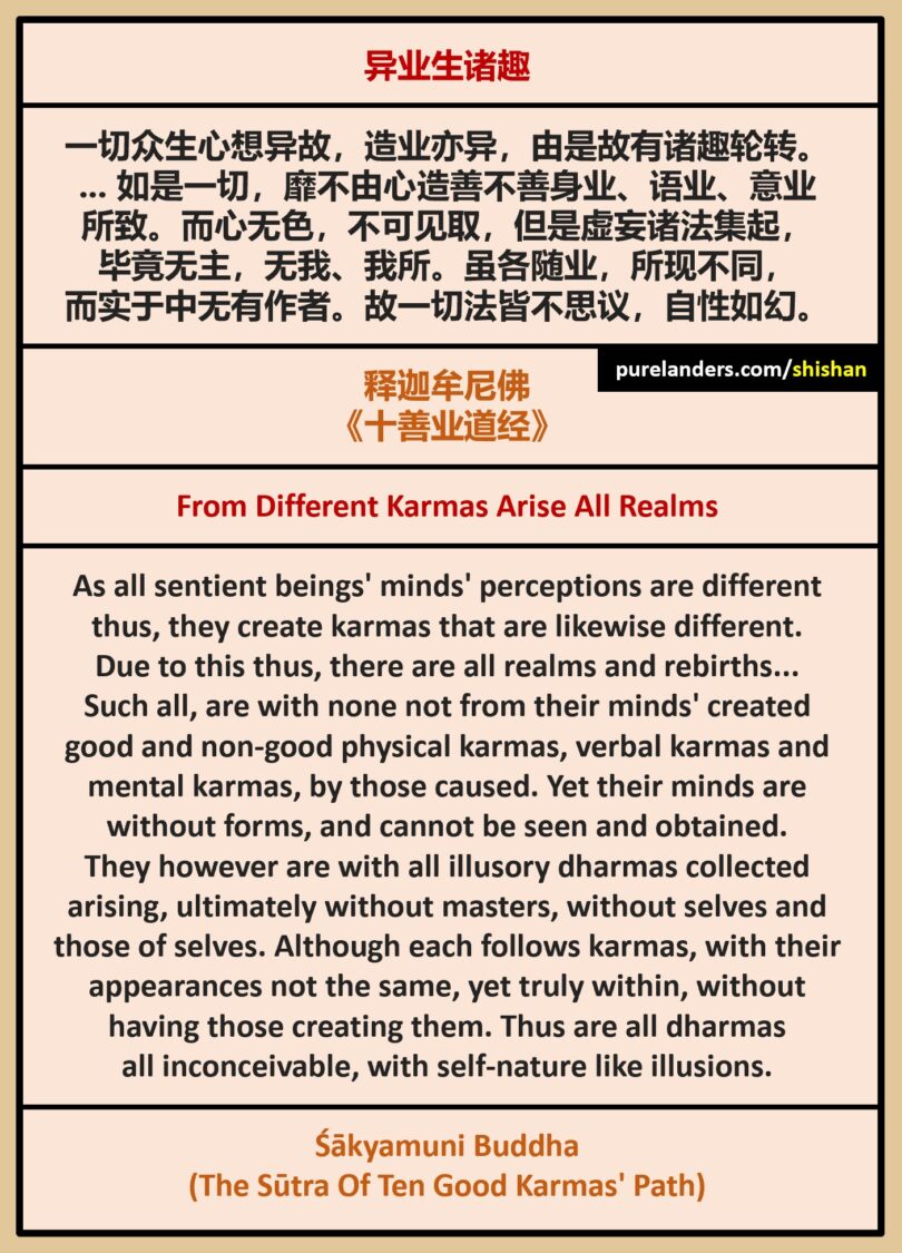 [ii] Section On From Different Karmas Arise All Realms In The Sūtra Of Ten Good Karmas’ Path ...